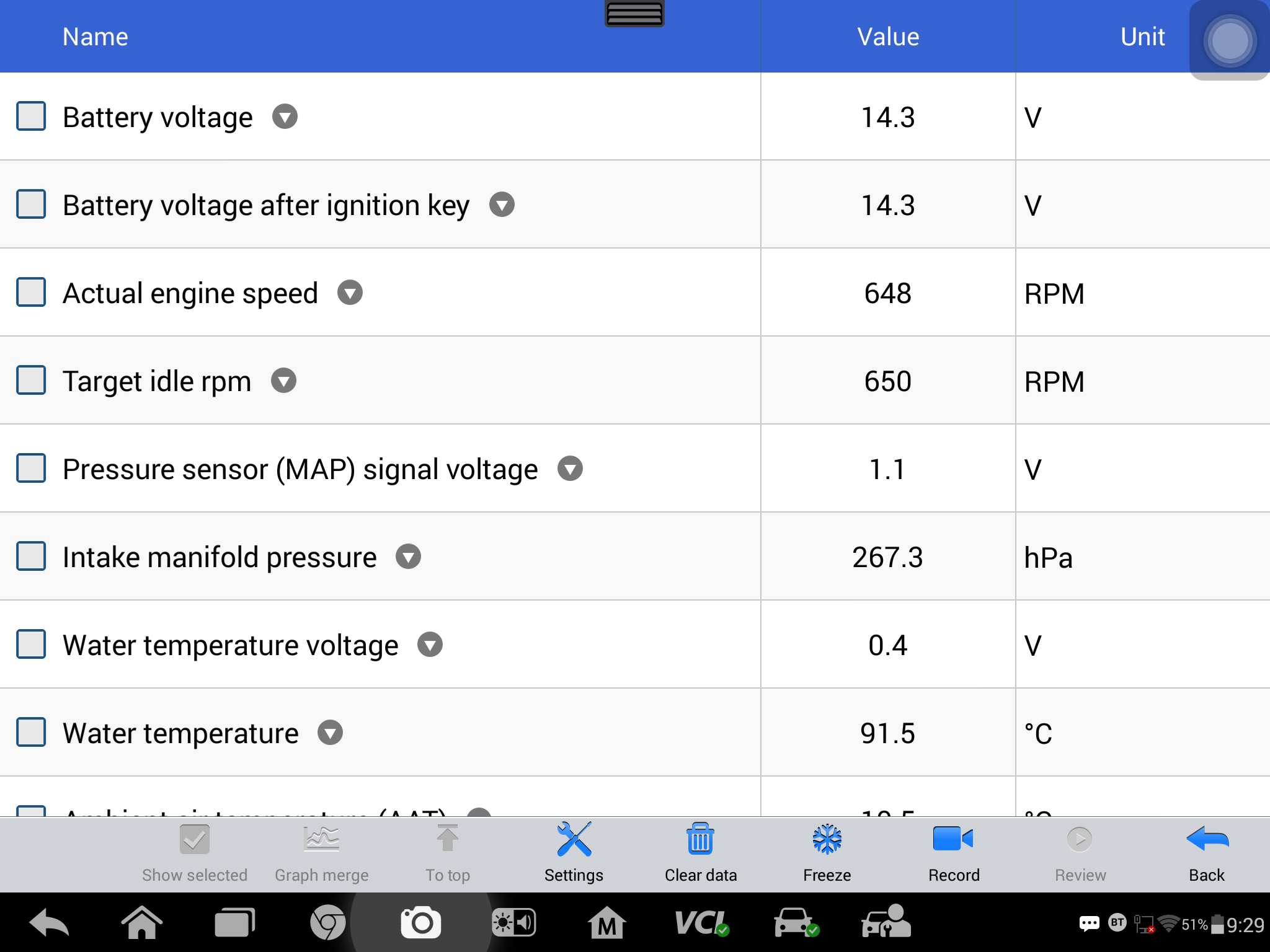 Sample scan data